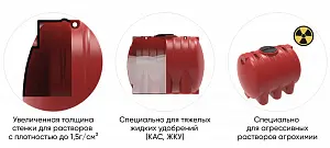 Пластиковая емкость ЭкоПром H 2000 с откидной крышкой (Синий) 3